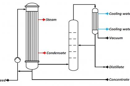 Falling film evaporator scheme