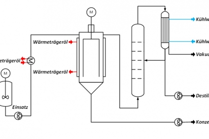 Thin Film Dryer Scheme