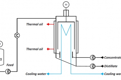 Short path evaporator scheme