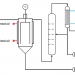 Thin film evaporator scheme