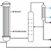 Falling film evaporator scheme