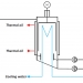 Short path evaporator scheme